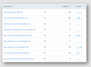 Example List of Buying Keywords